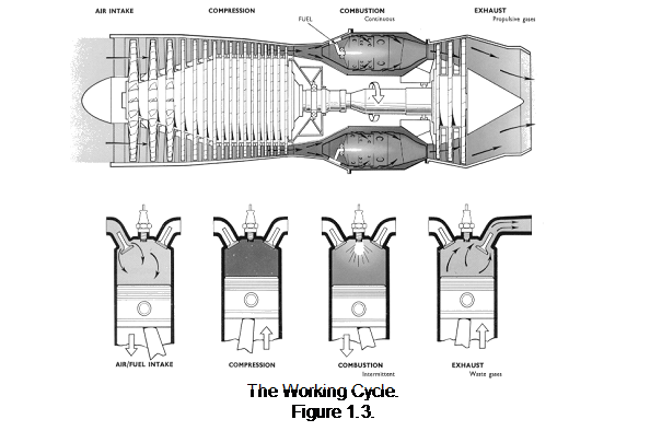 900_The brayton cycle.png